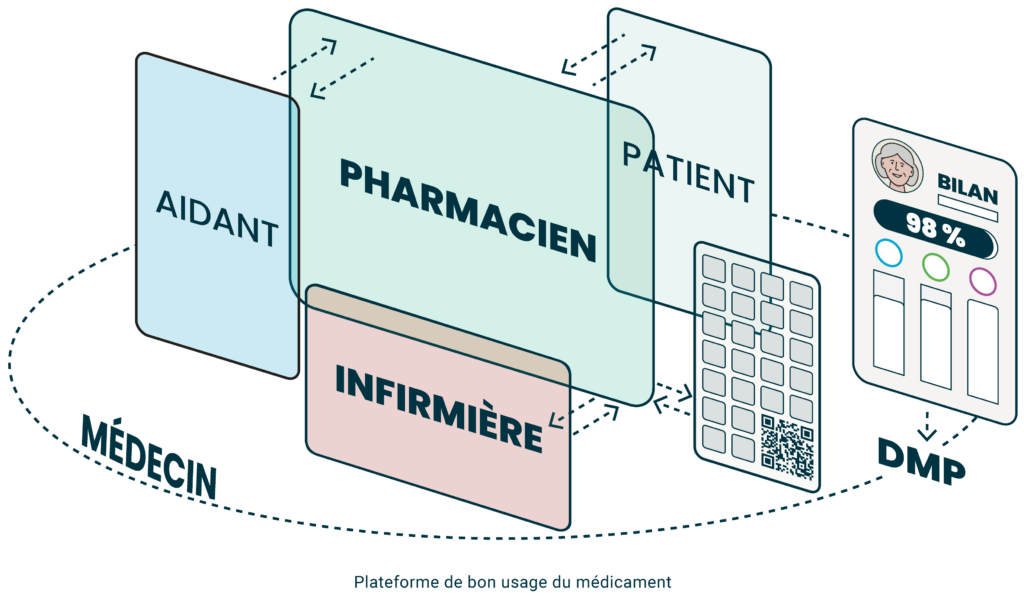 medissimo pharmacien