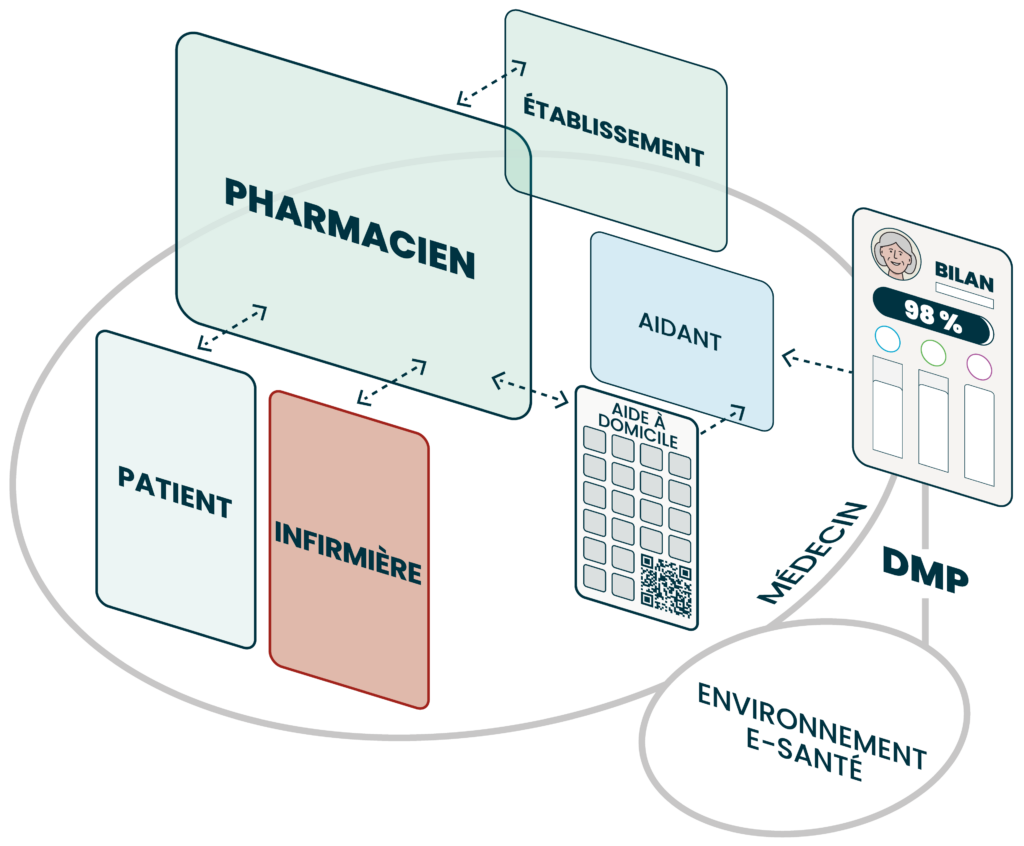medissimo pharmacien